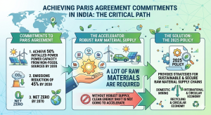 Achieving paris agreement commitments in india